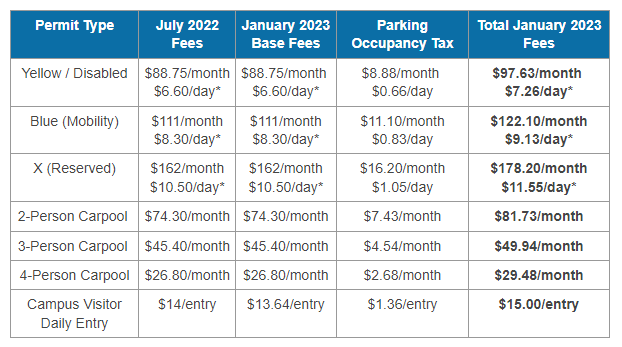 2023 parking rates chart