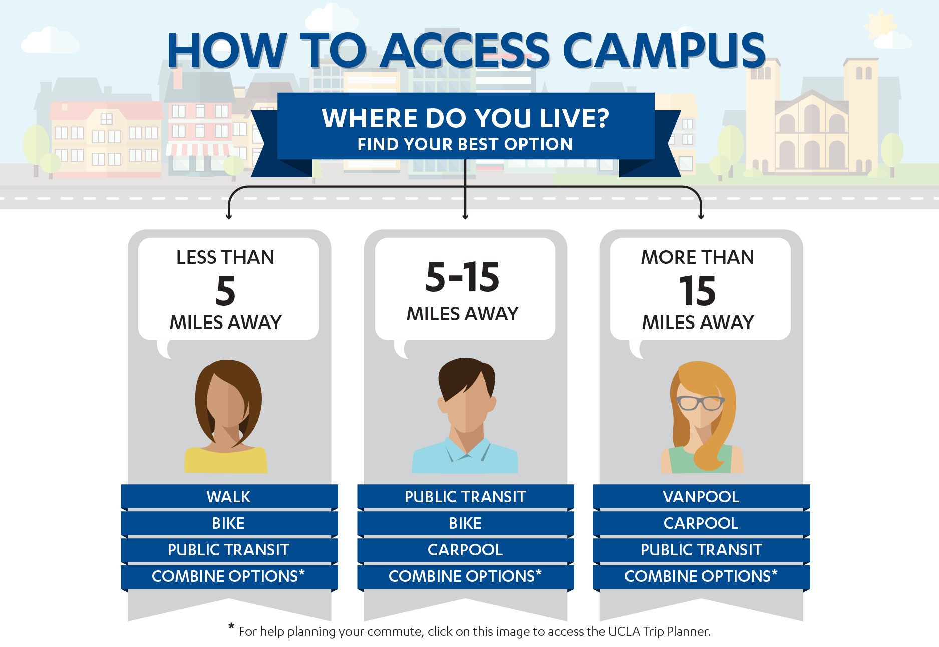 How to get to campus infographic