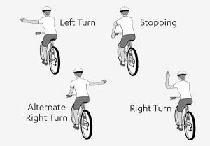 Diagram of how to properly use hand signals when turning as a bicyclist