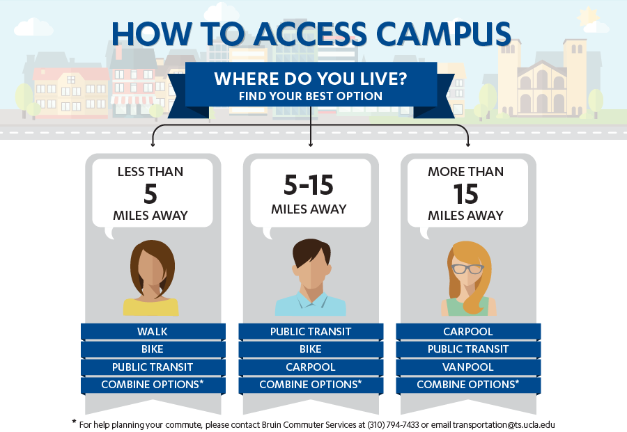 ucla trip planner