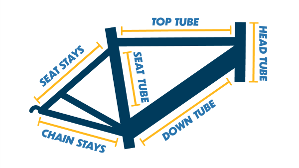 Bike frame with parts labeled