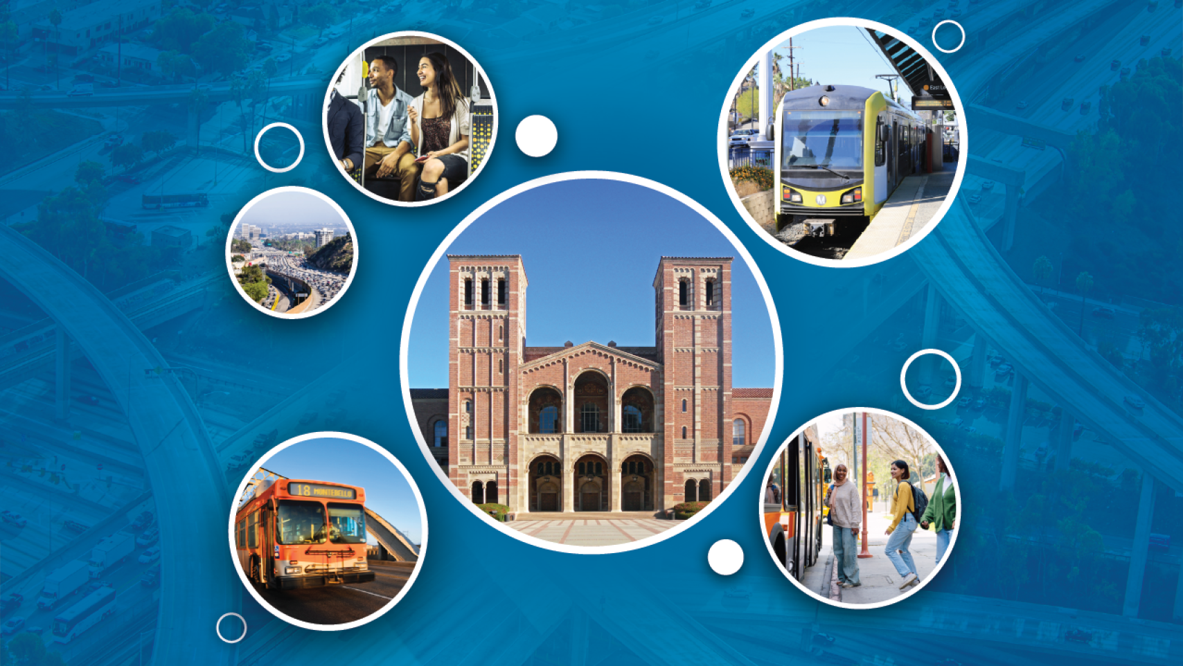 Circles on a blue background showing Royce Hall, Metro bus, Metro train, two people riding the bus, and the 405 freeway