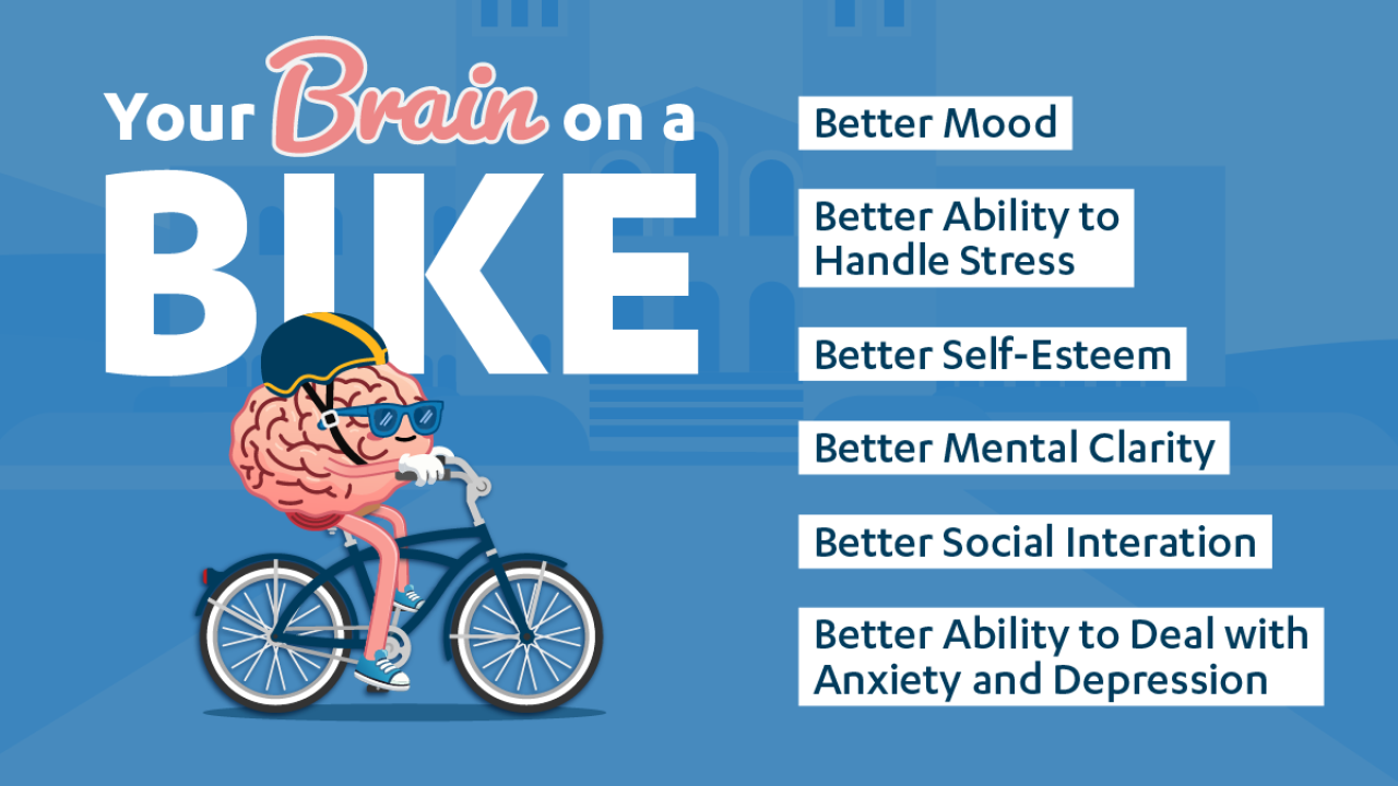 Your brain on biking leads to better mental health graphic.